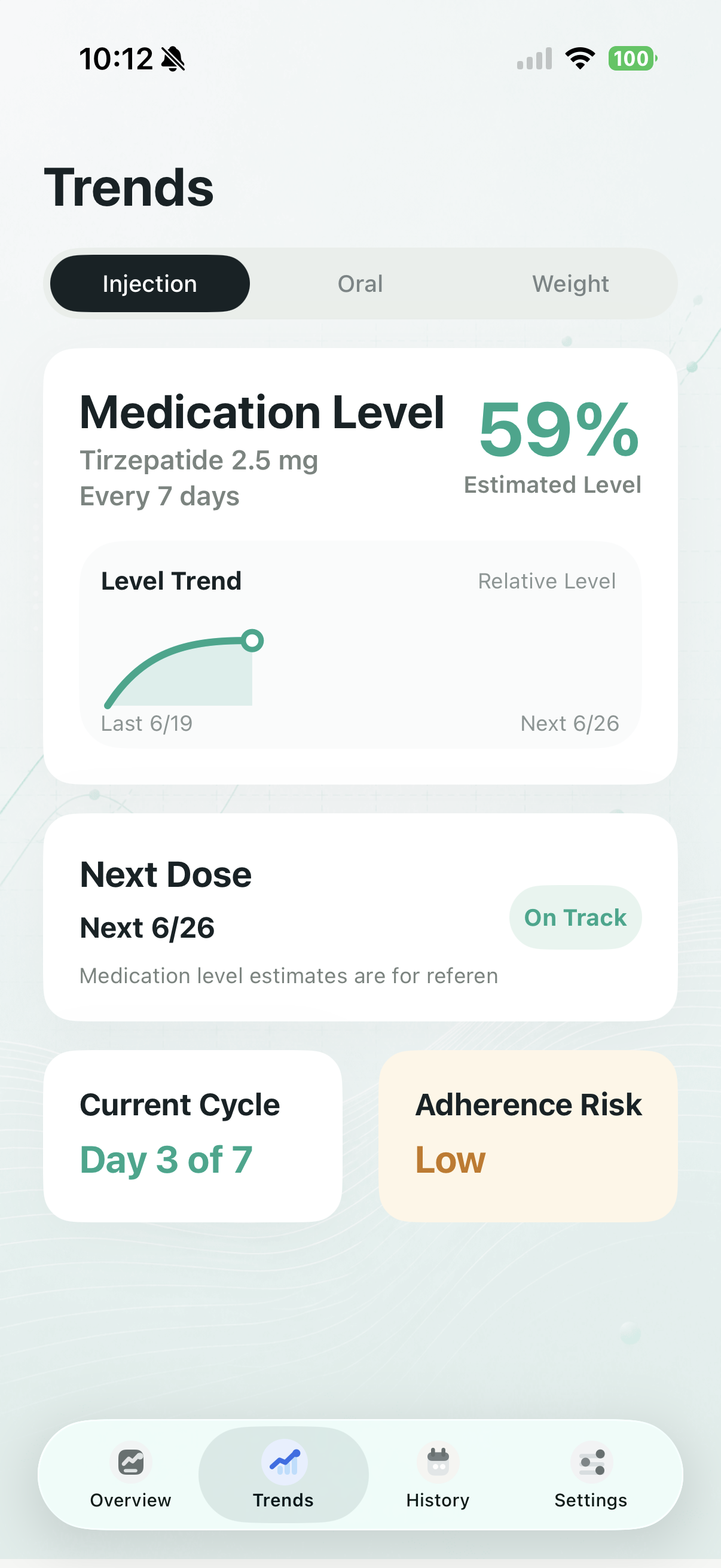Luma trends tab with estimated medication level.